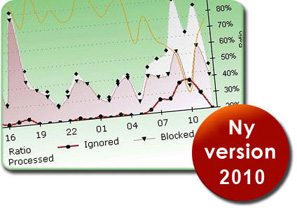 SPAMfighter SMTP heter nu SPAMfighter Mail Gateway